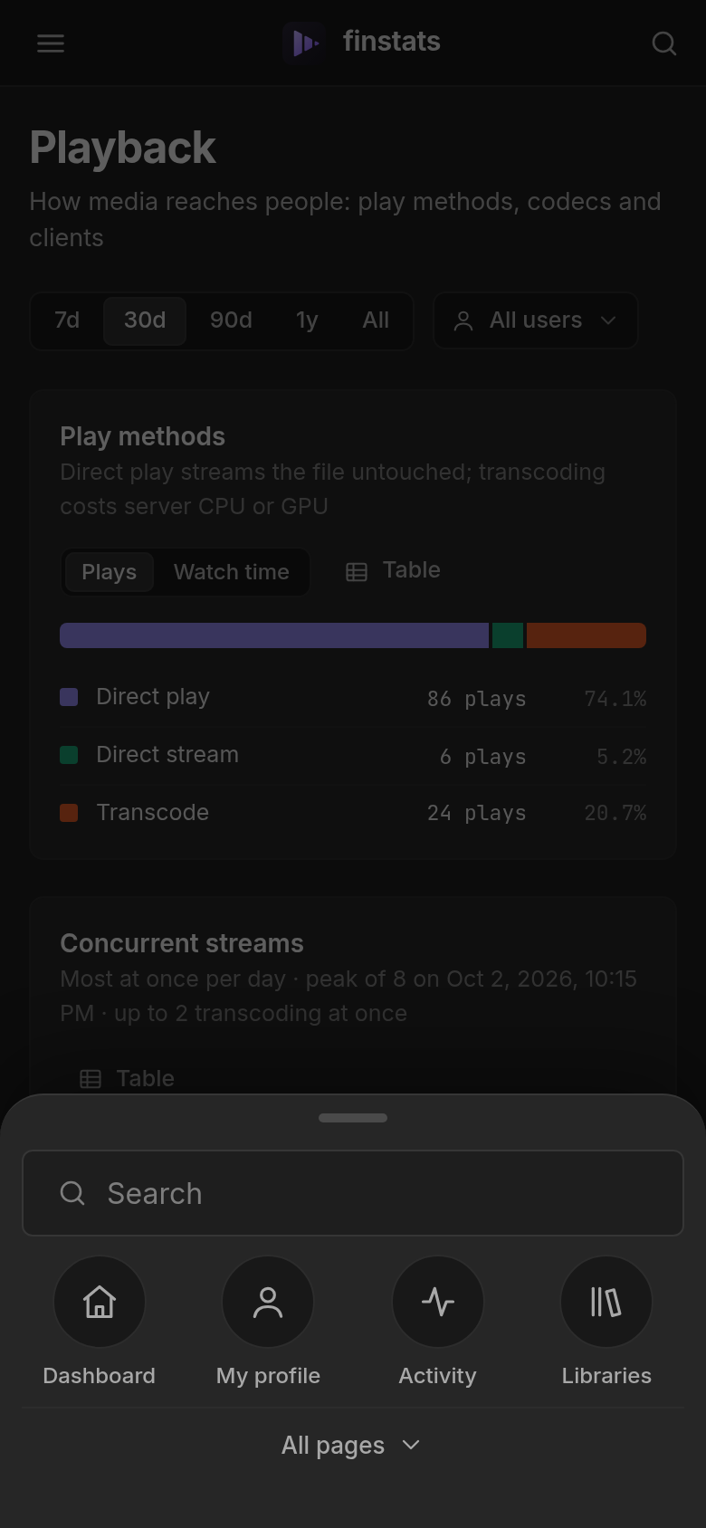 The peek menu on a phone, open