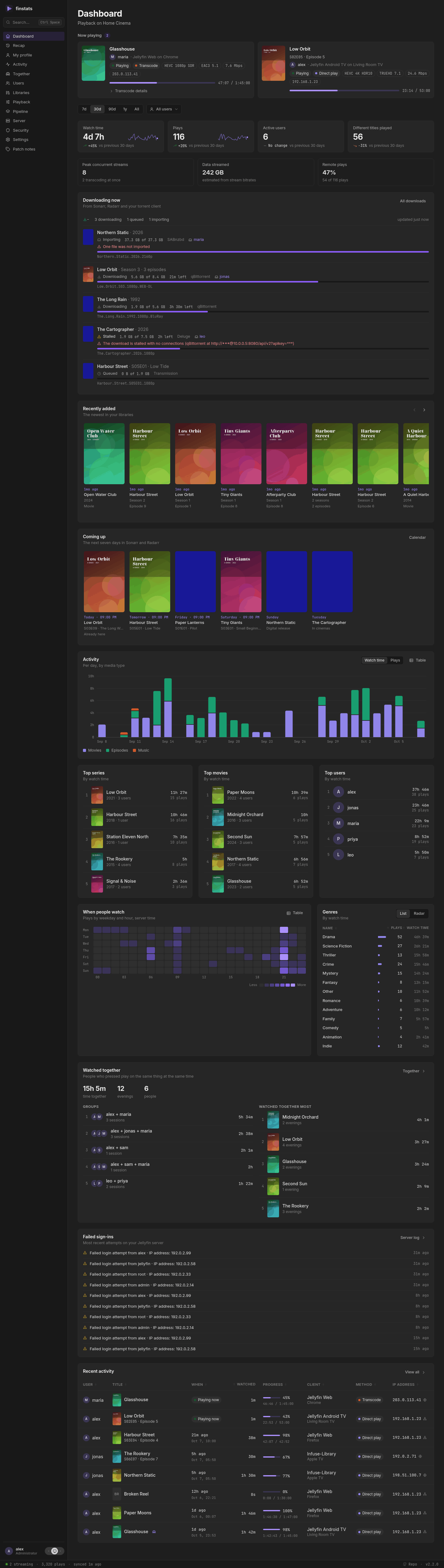 Dashboard, on a desktop