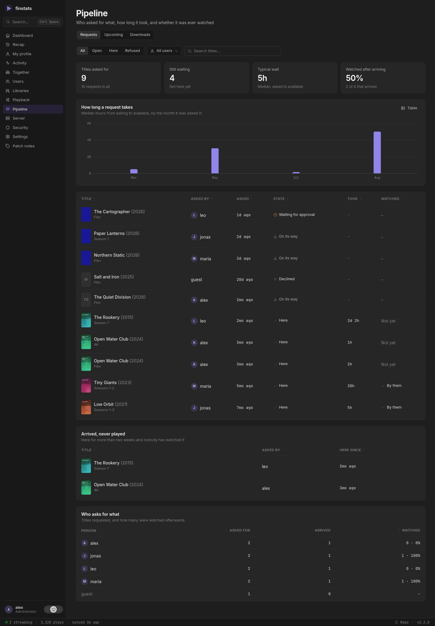 Pipeline: requests, on a desktop