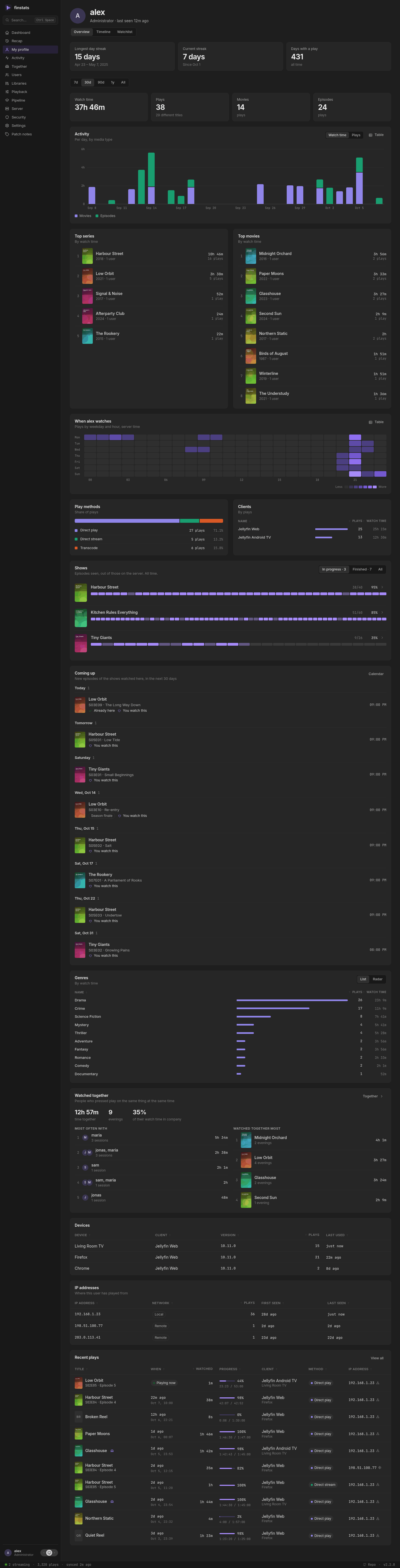 A user's profile, on a desktop