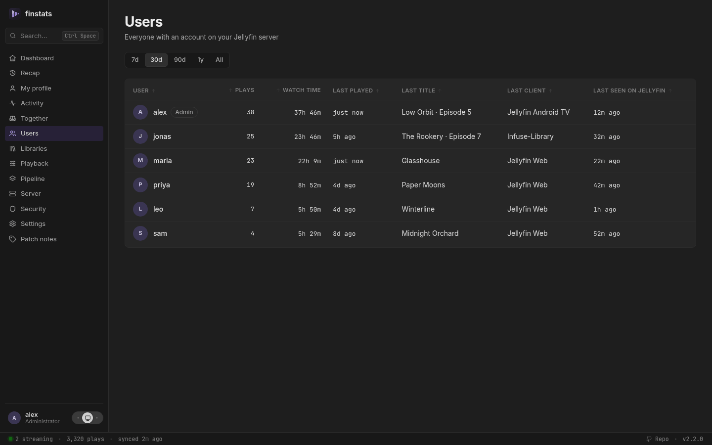Users, on a desktop