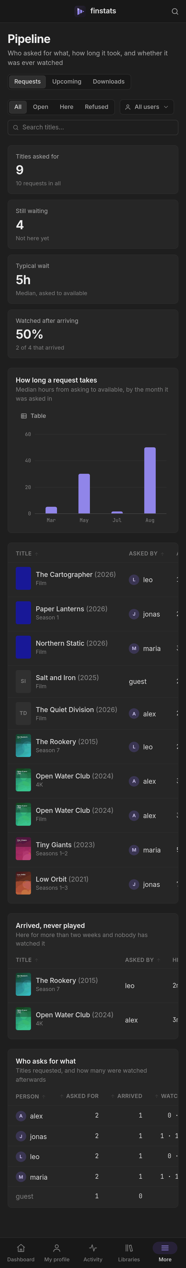 Pipeline: requests, on a phone