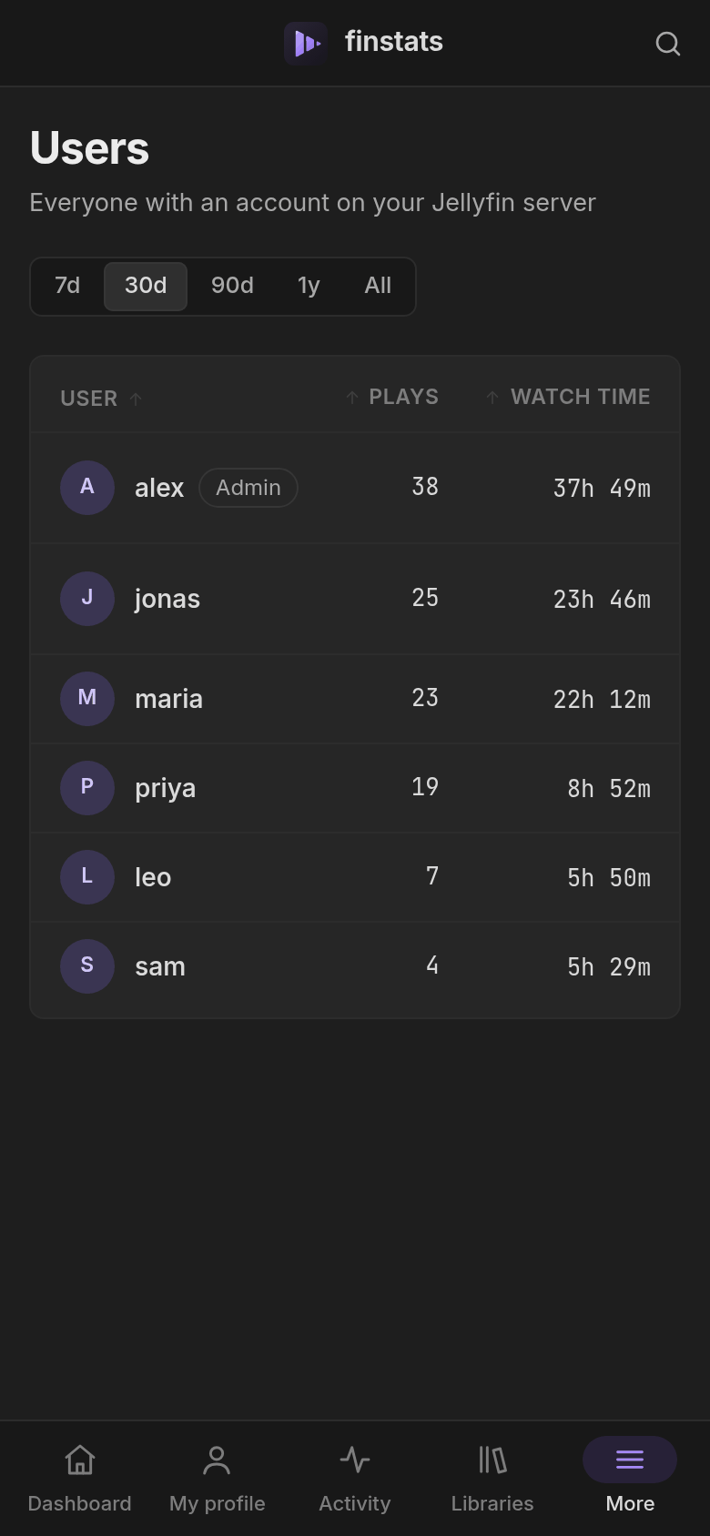 Users, on a phone
